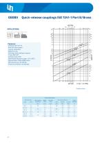 Quick Couplings-29