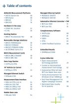 Data Driven Development Tools-4