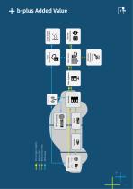 Data Driven Development Tools-5