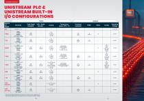 Controllers, Motion, Cloud & Accessories Catalogs-12
