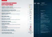 Controllers, Motion, Cloud & Accessories Catalogs-8