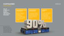 Company Profile Morello-9