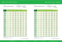 Wave Spring catalog-19-1