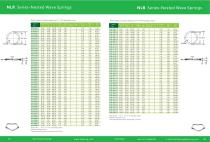 Wave Spring catalog-20-1