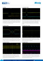 Automotive Oscillograph VATO2004-5