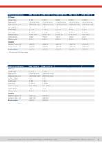 EA-PSBE 10000 3U-5