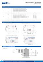 TPS-AWS10/1523S Series-3
