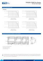 TPS030-130W Pro Series-4