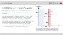 Anytherm Energy Consulting Services (Energy Efficiency, Heat Recovery, CO2 Reduction)-4