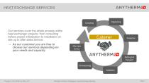 Anytherm Heat Exchange Services-3