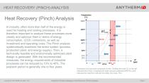 Anytherm Heat Recovery Analysis (Pinch Analysis)-4