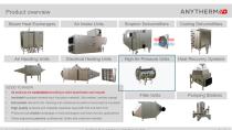 Anytherm High Air Pressure Heat Exchanger Units-2