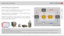 Anytherm High Air Pressure Heat Exchanger Units-5