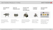 Anytherm Products and Services-4