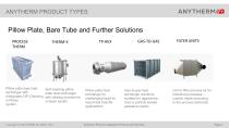 Anytherm Products and Services-5