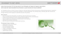 Anytherm Roadmap to Net Zero (CO2 Free Production) Analysis-4