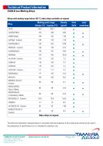 ELSOLD Low Melting Alloys - 2