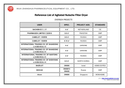 Reference List of Agitated Nutsche Filter Dryer