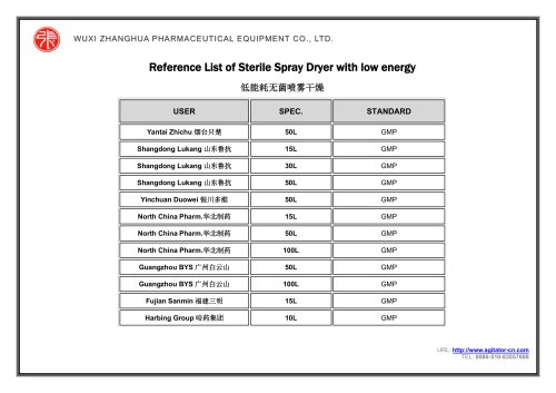 Reference List of Sterile Spray Dryer with low energy