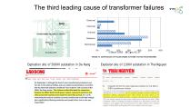 ELECTRICALEQUIPMENT TEMPERATURE MONITORING & WARNING SYSTEM-7