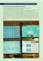 Frofile VTI-14