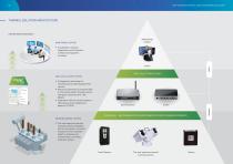 HIGH VOLTAGE ELECTRICAL ASSET MONITORING SOLUTIONS-4