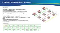 Industrial Monitoring System-10