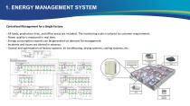 Industrial Monitoring System-11