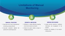 Industrial Monitoring System-4