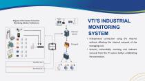 Industrial Monitoring System-6