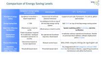 Saving energy-10