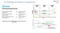 Saving energy-7
