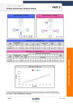 DATASHEET FAST 3-4