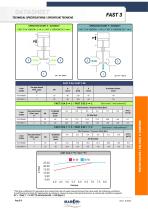 DATASHEET FAST 3-5