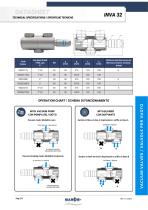 DATASHEET INVA 32-2