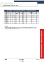 DATASHEET SRX/SRT MODULATING VALVE-4