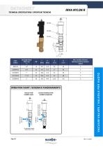 INVA NYLON R-2