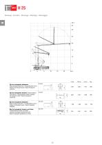 Hydraulic SELF-ERECTING H 25-4