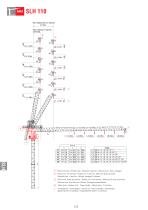 SLH 110-2
