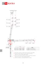 SLH 70.4-2