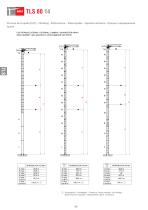 TLS 60 14-10
