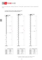 TLS 60 14 SR-8