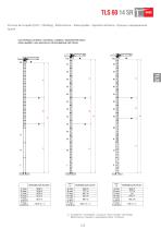 TLS 60 14 SR-9
