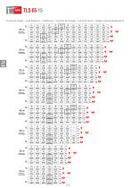 TLS 65 15-2
