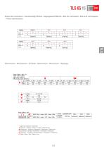 TLS 65 15-3