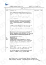 ChenYue Worm Gear Reducer CE 0911 MD report EN 60204-1 EN ISO 12100 - 31