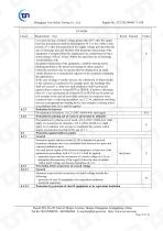 ChenYue Worm Gear Reducer CE 0911 MD report EN 60204-1 EN ISO 12100 - 47