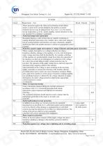 ChenYue Worm Gear Reducer CE 0911 MD report EN 60204-1 EN ISO 12100 - 53