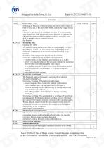 ChenYue Worm Gear Reducer CE 0911 MD report EN 60204-1 EN ISO 12100 - 60