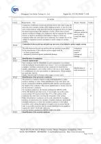 ChenYue Worm Gear Reducer CE 0911 MD report EN 60204-1 EN ISO 12100 - 77